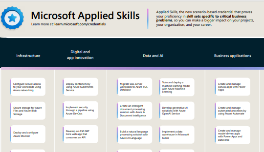 Microsoft Applied Skills