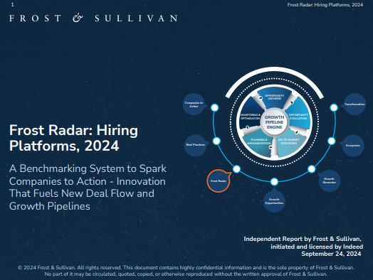 Frost Radar: Hiring Platforms, 2024